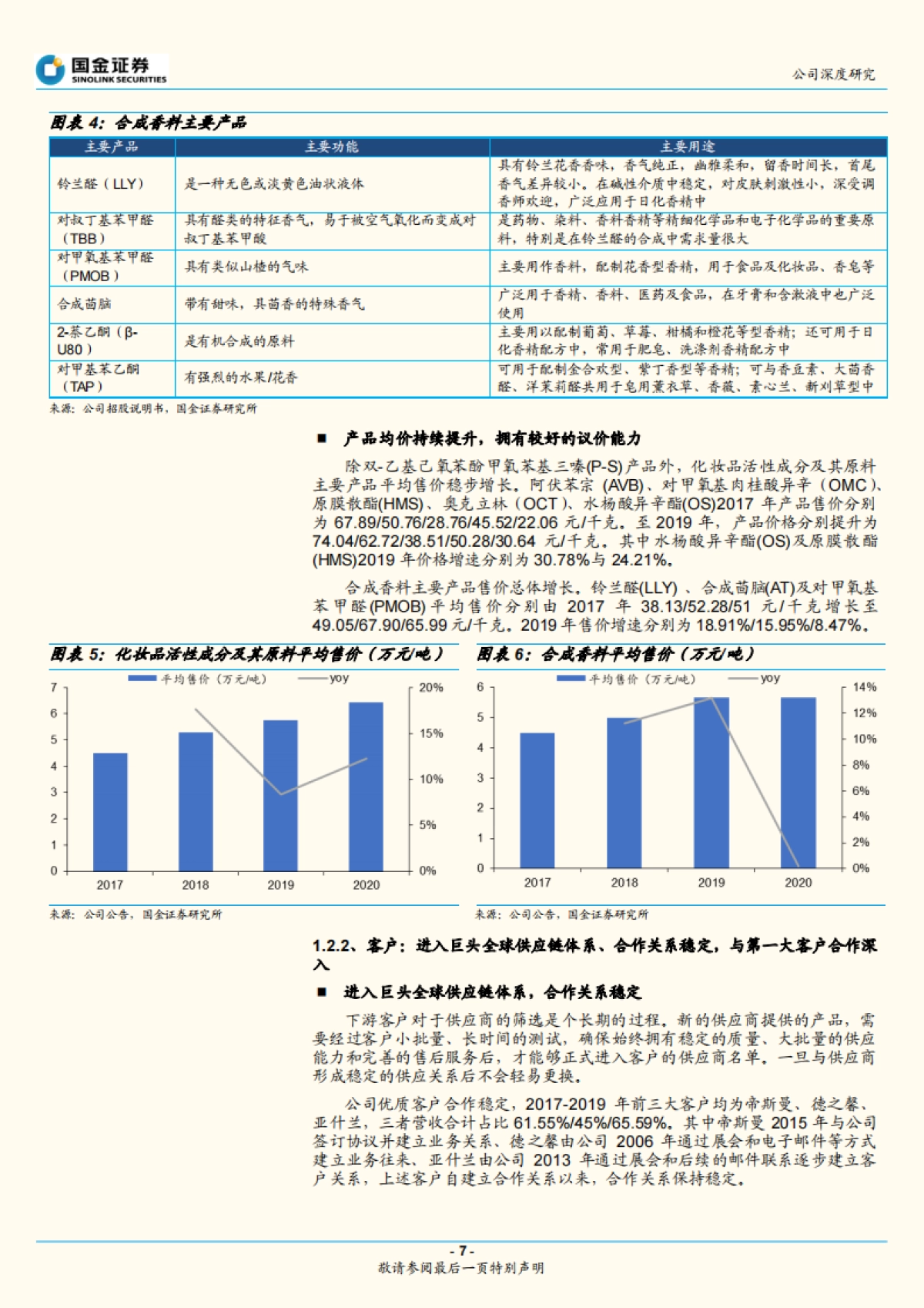 科思股份:全球防晒剂隐形龙头,内外部改善迎业绩拐点-国金证券-25页_第7页