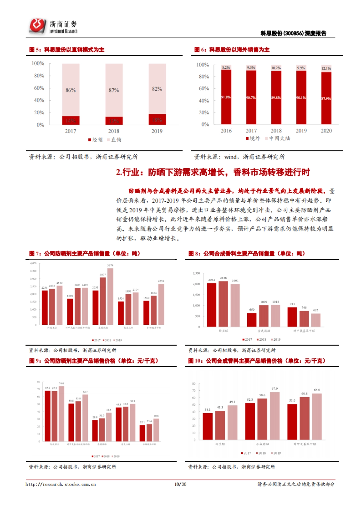 科思股份:全球防晒剂隐性龙头,短中长期三大驱动-浙商证券-30页_第10页