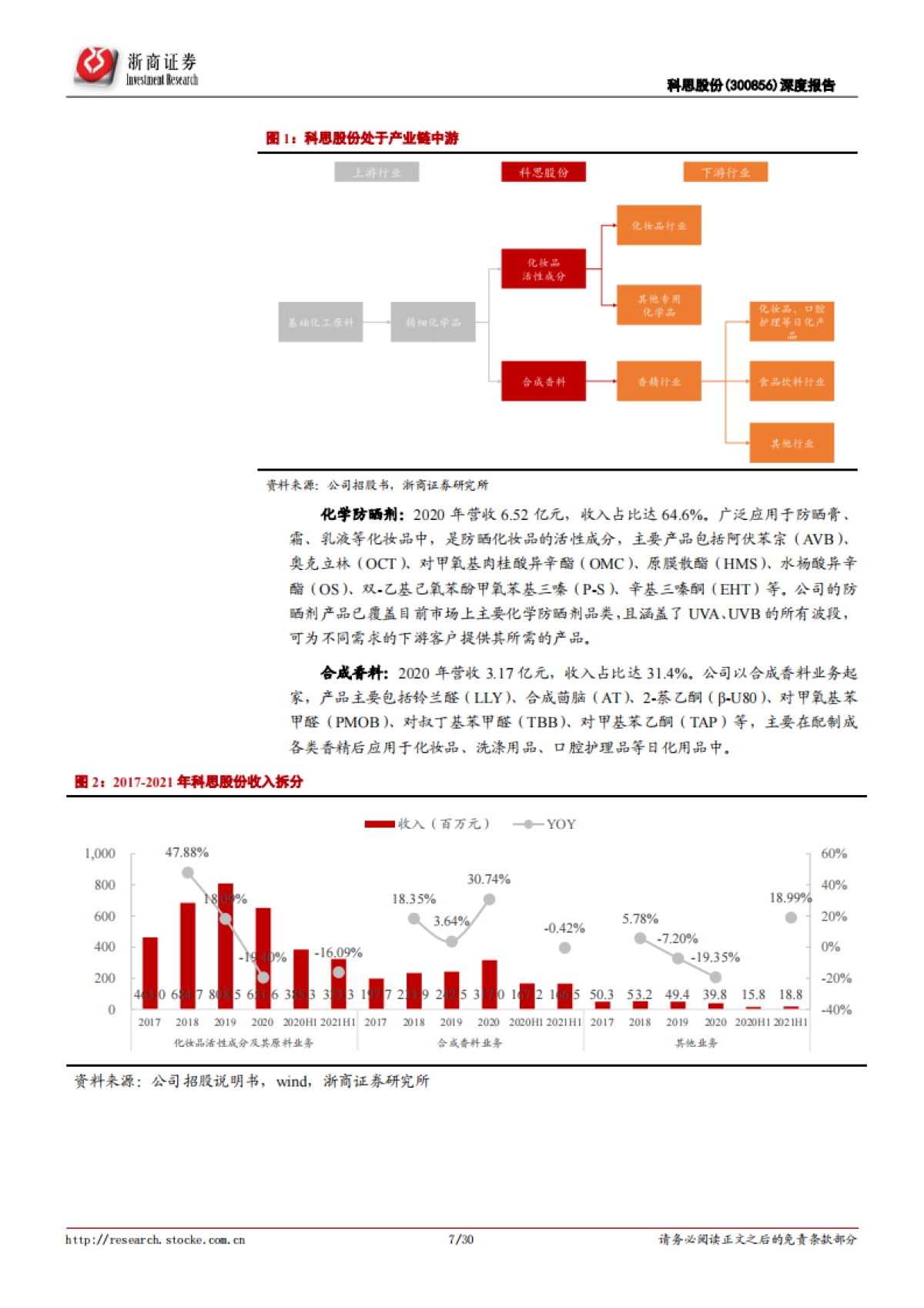 科思股份:全球防晒剂隐性龙头,短中长期三大驱动-浙商证券-30页_第7页
