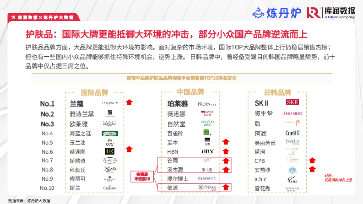 库润数据&炼丹炉大数据：疫情中和疫情后的美妆消费变化趋势洞察_第6页