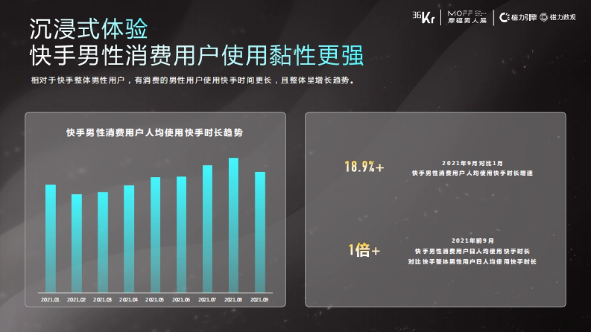 快手男性消费用户洞察-36Kr VS 磁力引擎_第4页