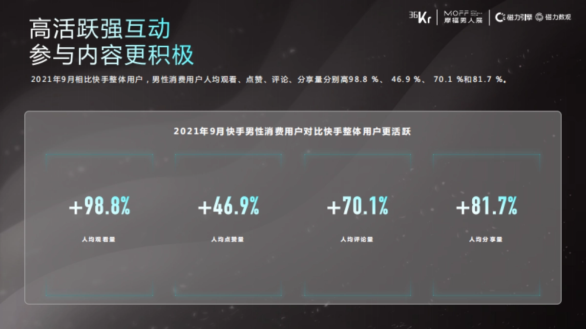 快手男性消费用户洞察-36Kr VS 磁力引擎_第5页