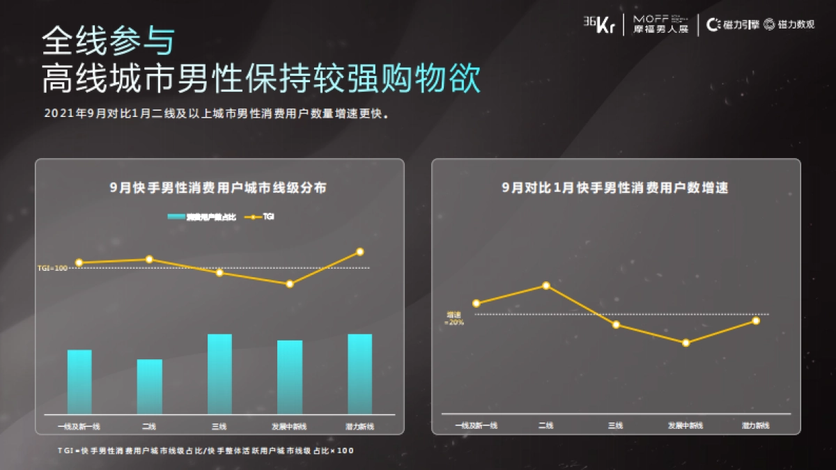 快手男性消费用户洞察-36Kr VS 磁力引擎_第6页