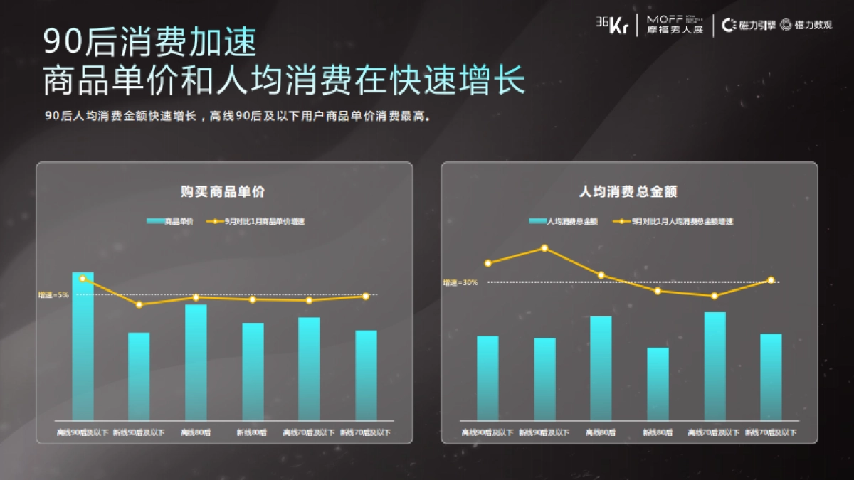 快手男性消费用户洞察-36Kr VS 磁力引擎_第8页