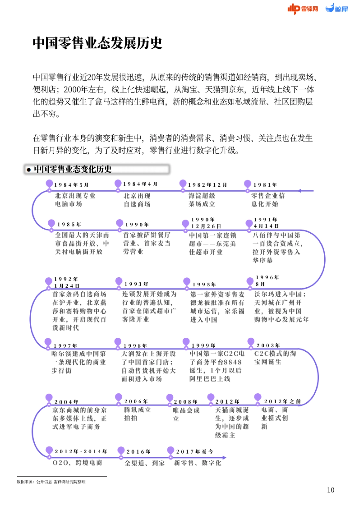 雷锋网 l 零售数智化： 需求洞察报告_第10页