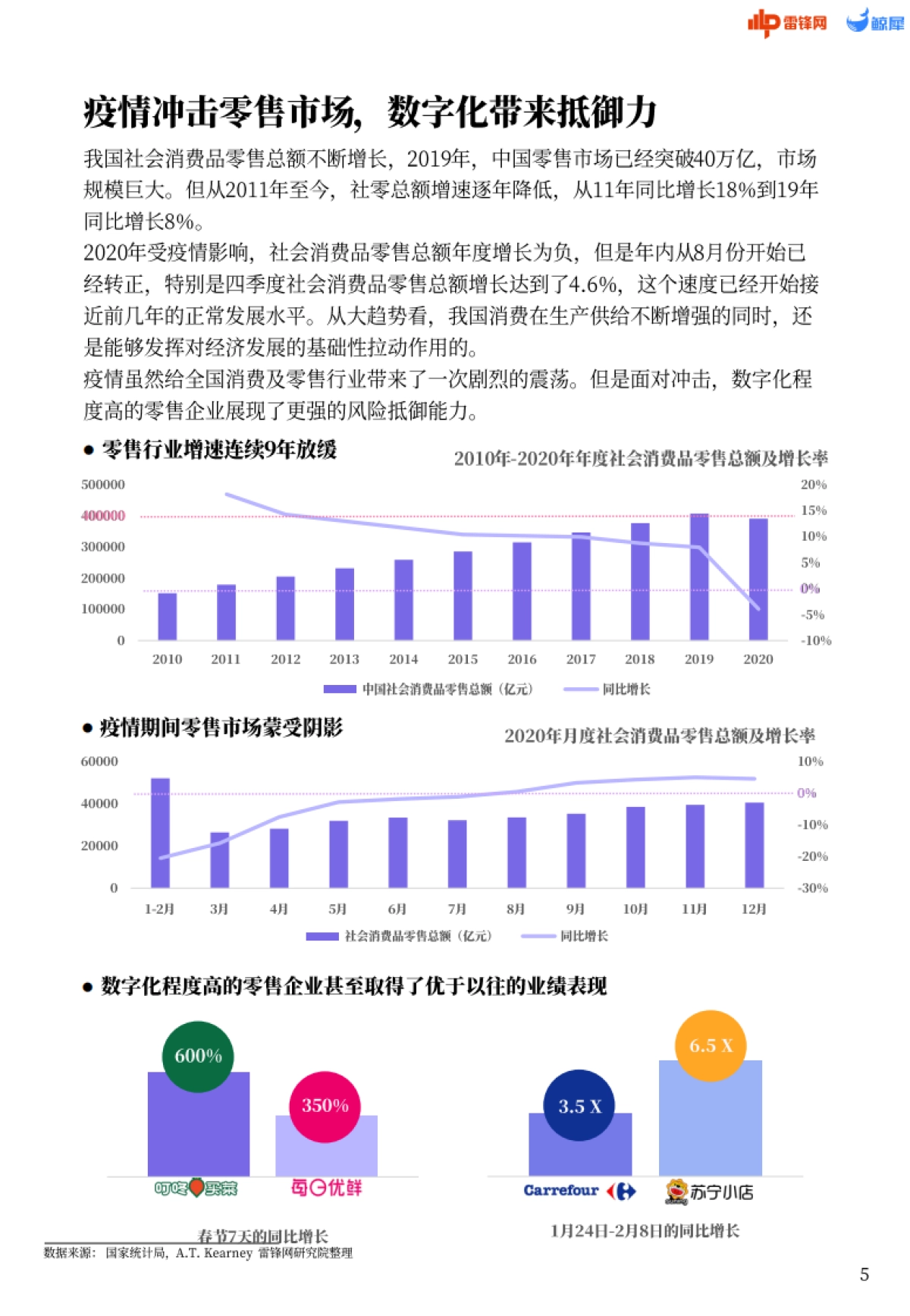 雷锋网 l 零售数智化： 需求洞察报告_第5页