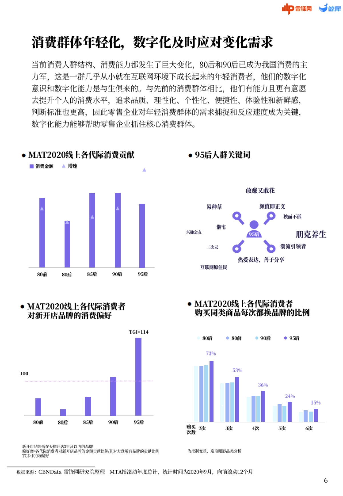 雷锋网 l 零售数智化： 需求洞察报告_第6页