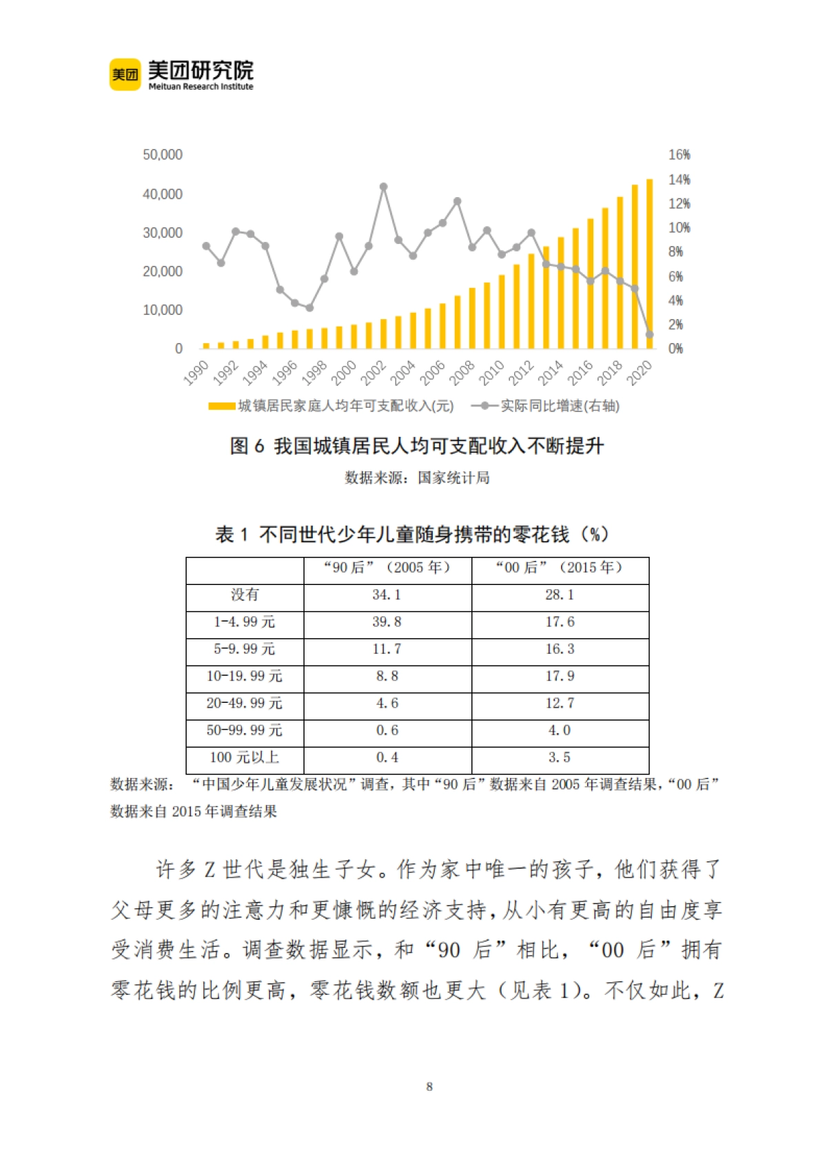理解我国Z世代，迎接消费新浪潮-美团研究院-23页_第8页