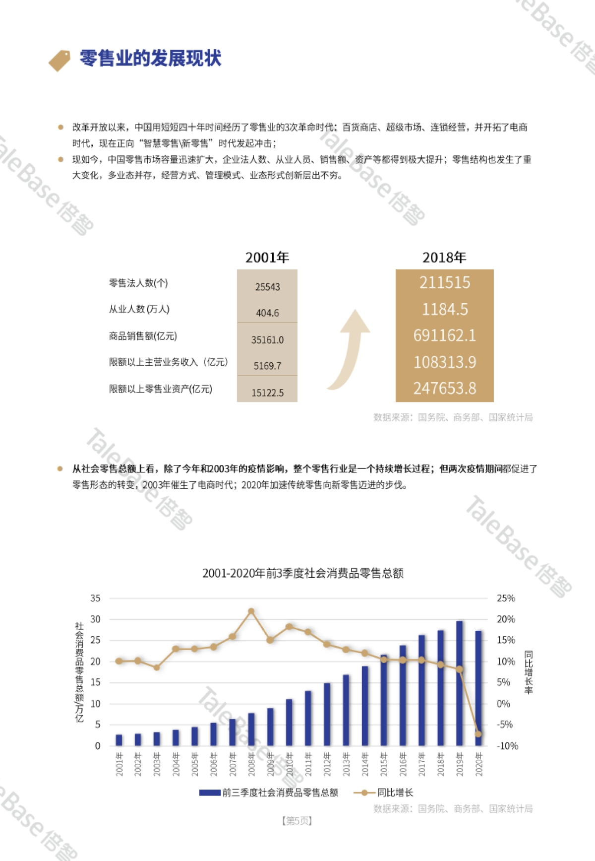 零售门店店长人才画像-TaleBase_第7页