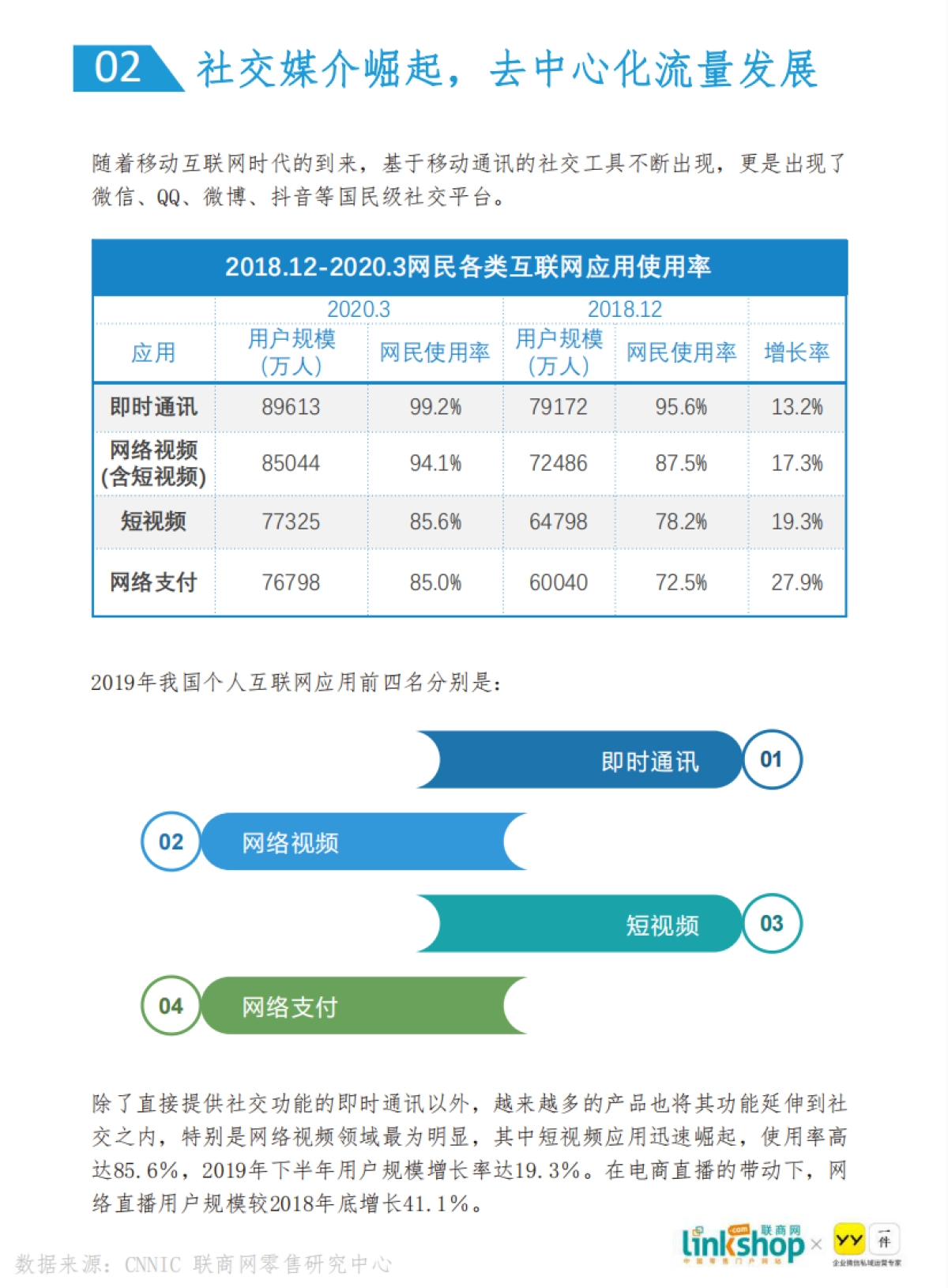 零售私域流量发展白皮书-联商网_第10页