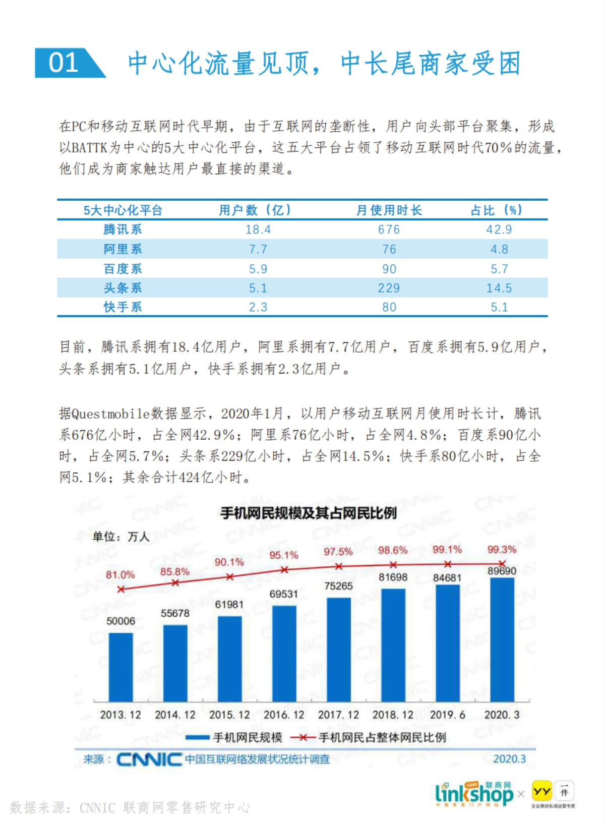 零售私域流量发展白皮书-联商网_第7页