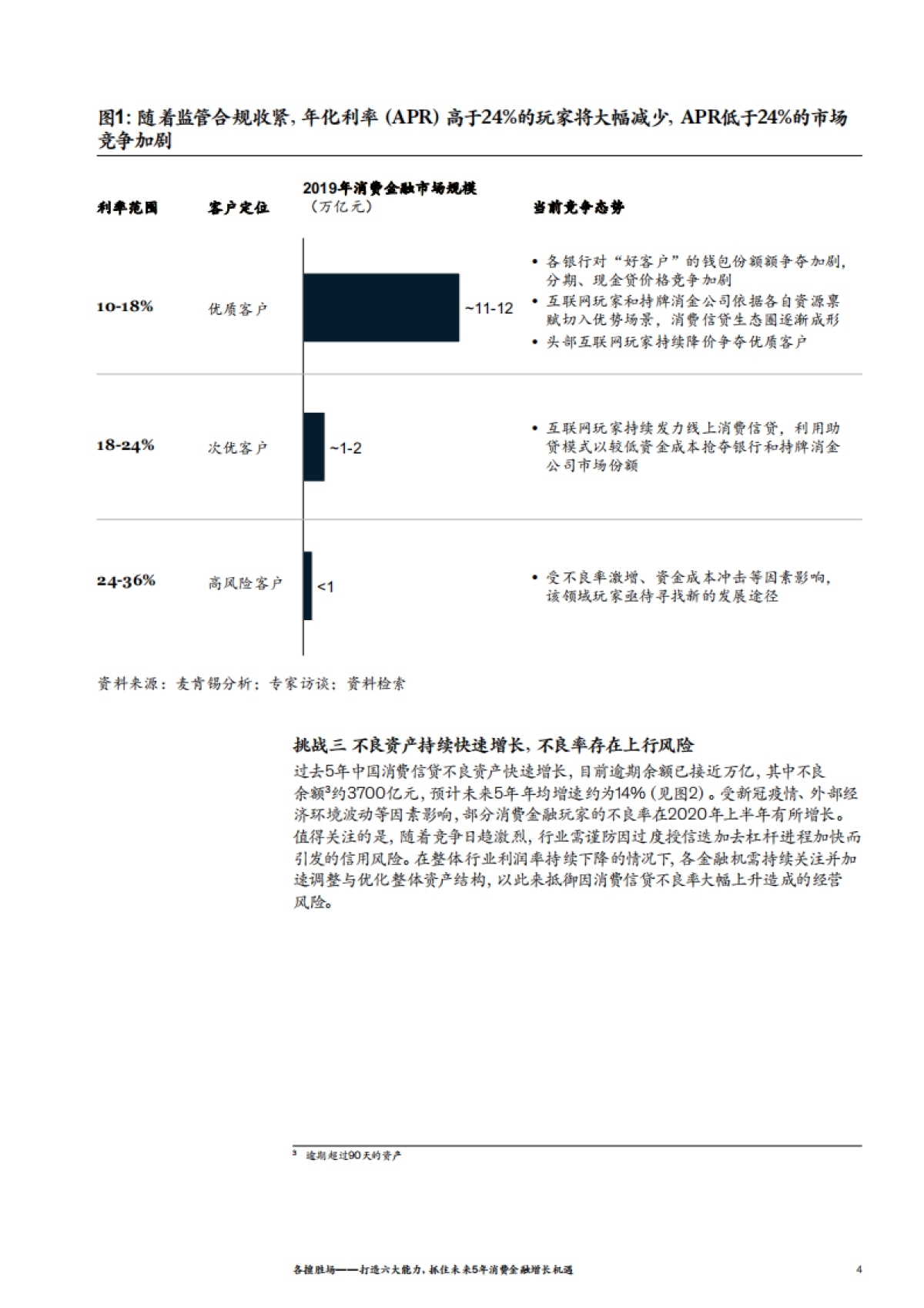 麦肯锡：打造六大能力，抓住未来5年消费金融增长机遇（2021）_第7页