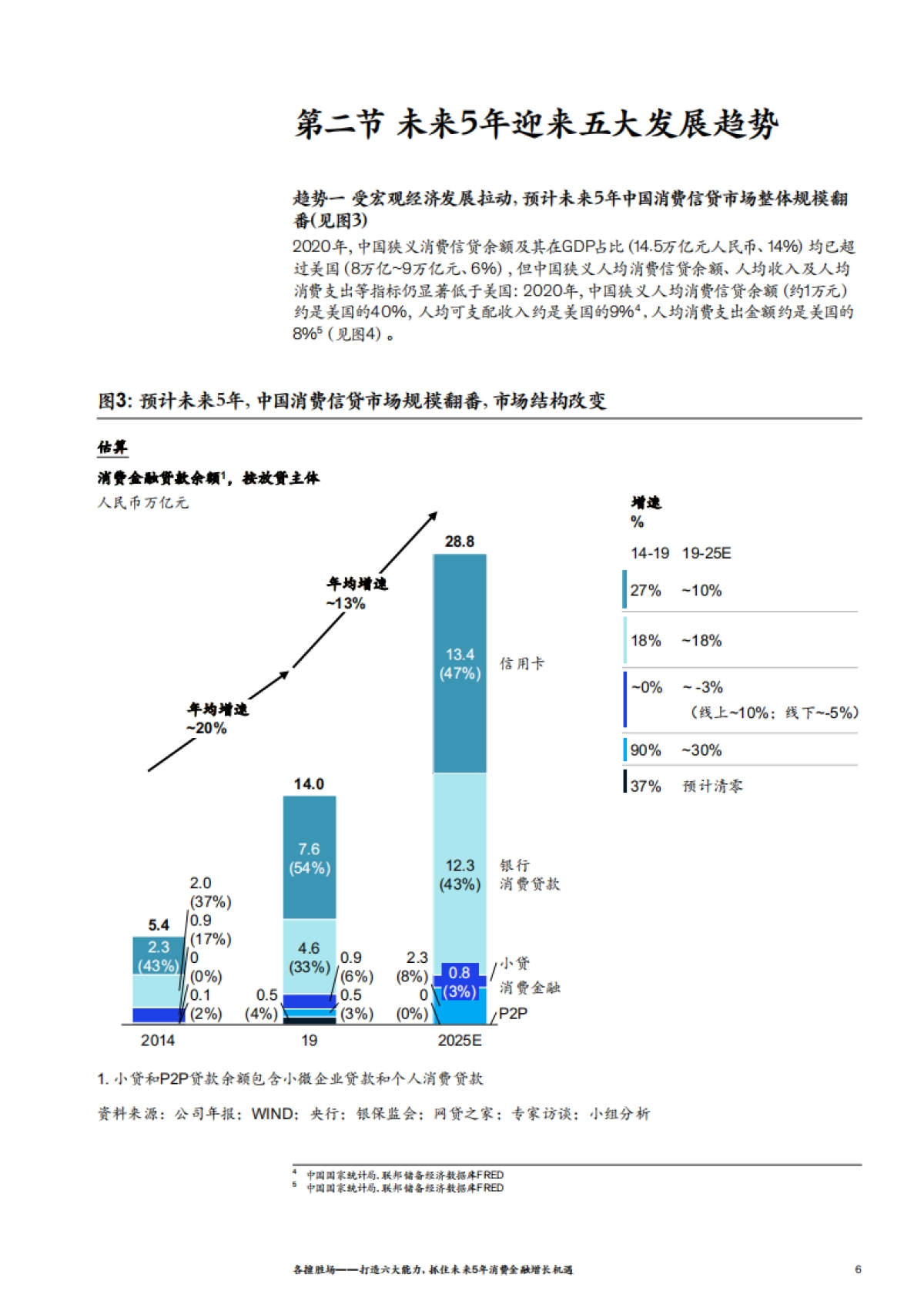 麦肯锡：打造六大能力，抓住未来5年消费金融增长机遇（2021）_第9页
