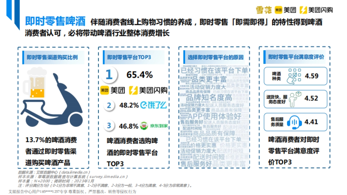 美团&艾媒&雪花啤酒-中国即时零售啤酒品类趋势白皮书_第10页