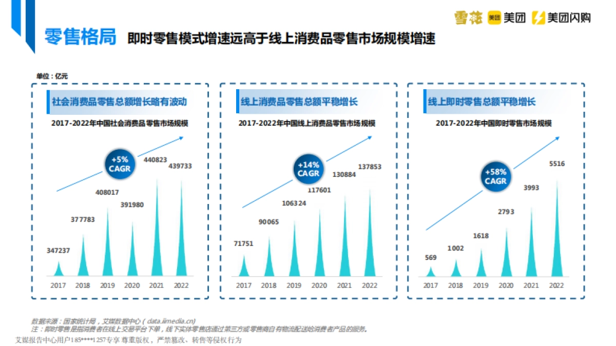 美团&艾媒&雪花啤酒-中国即时零售啤酒品类趋势白皮书_第7页