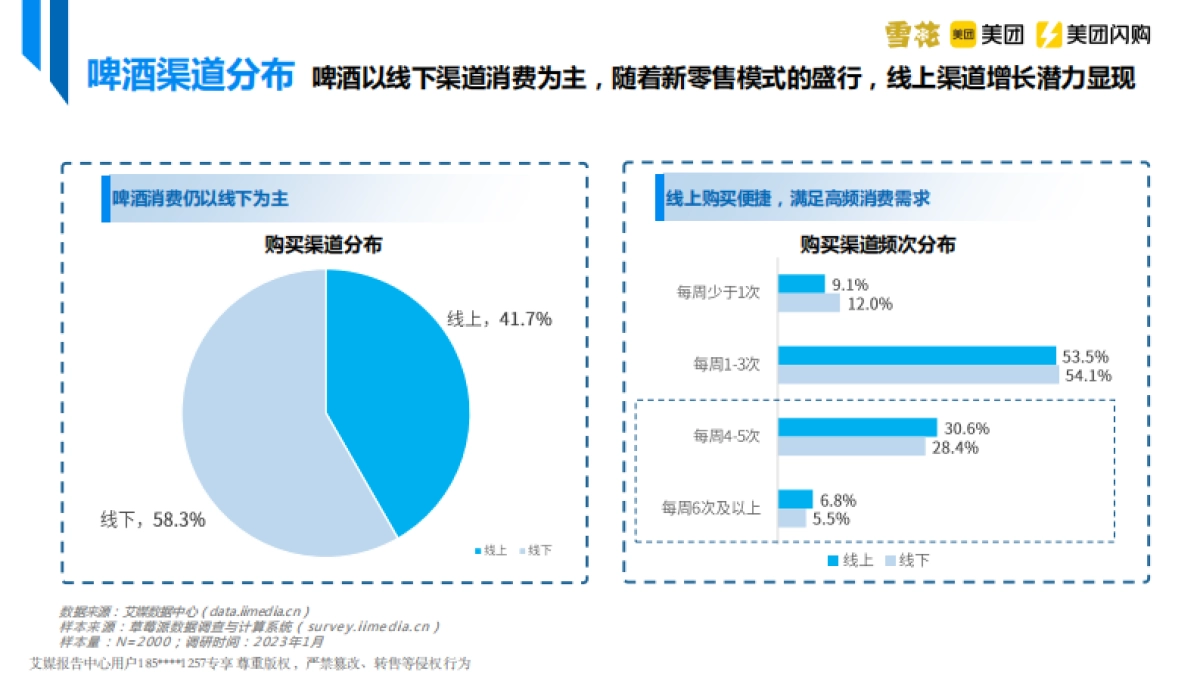 美团&艾媒&雪花啤酒-中国即时零售啤酒品类趋势白皮书_第8页
