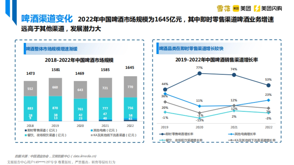 美团&艾媒&雪花啤酒-中国即时零售啤酒品类趋势白皮书_第9页