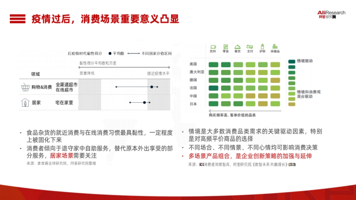 中国消费品牌发展报告-阿里研究院_第4页