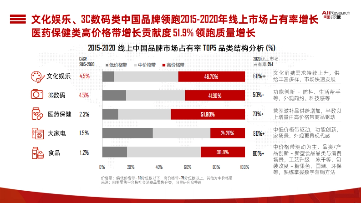 中国消费品牌发展报告-阿里研究院_第6页