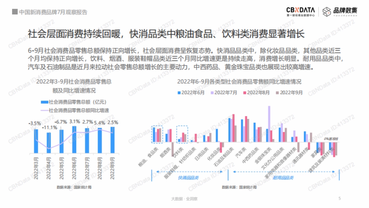 中国新消费品牌8-9月观察报告-CBNData×品牌数集_第5页
