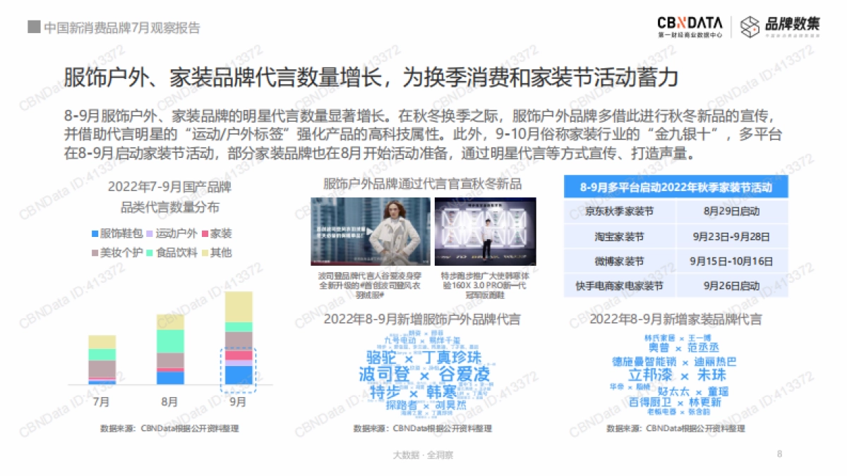 中国新消费品牌8-9月观察报告-CBNData×品牌数集_第8页