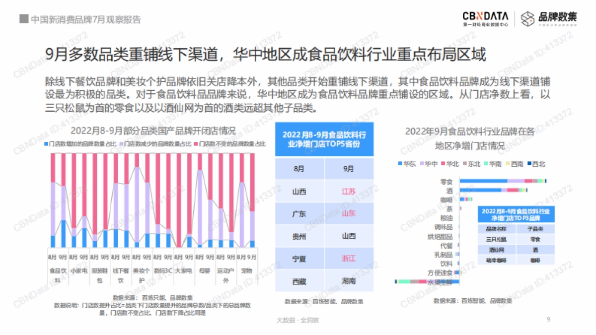 中国新消费品牌8-9月观察报告-CBNData×品牌数集_第9页