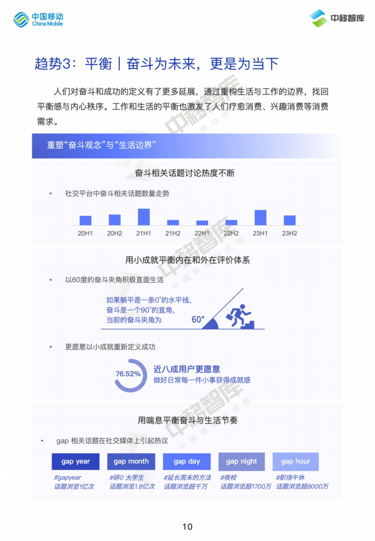 中国移动研究院:2024消费趋势与品牌风向报告(上篇): 价值牵引 再定义消费_第10页