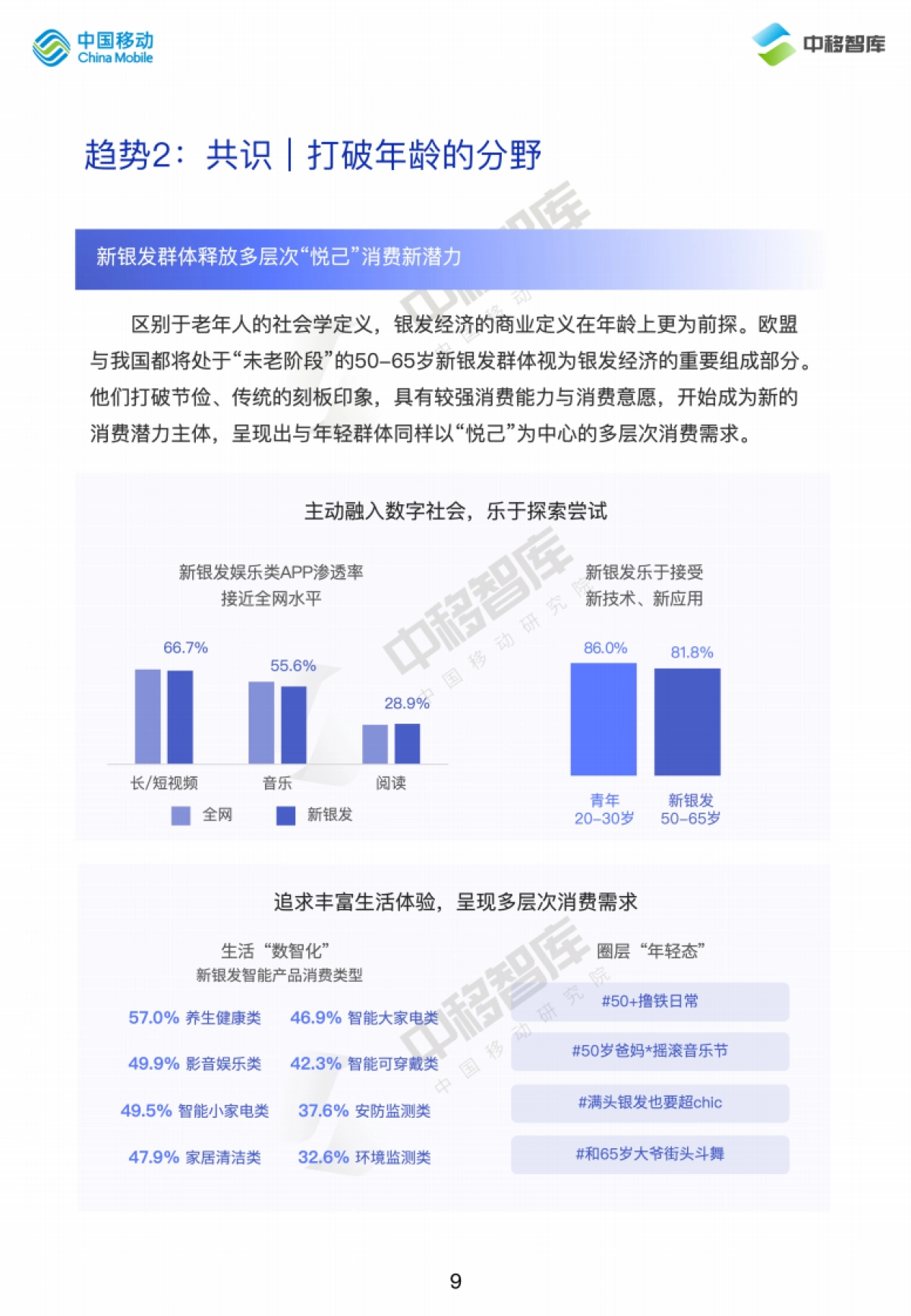 中国移动研究院:2024消费趋势与品牌风向报告(上篇): 价值牵引 再定义消费_第9页
