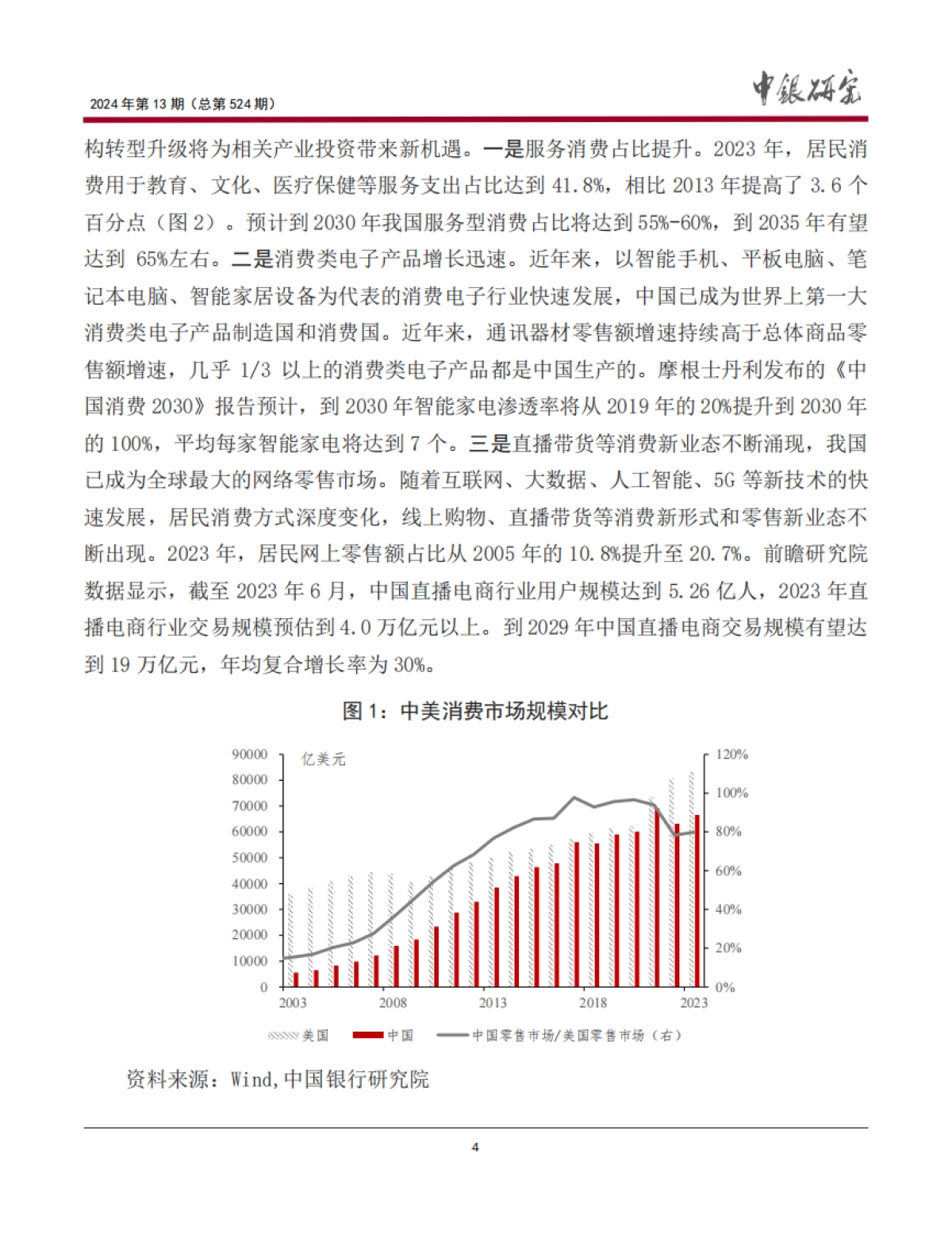 中国银行研究院：2024消费投资良性循环：逻辑、潜力与路径研究报告_第5页
