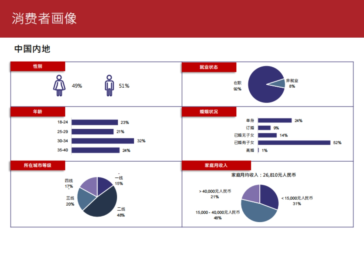周大福：2023珠宝消费趋势调查报告_第6页