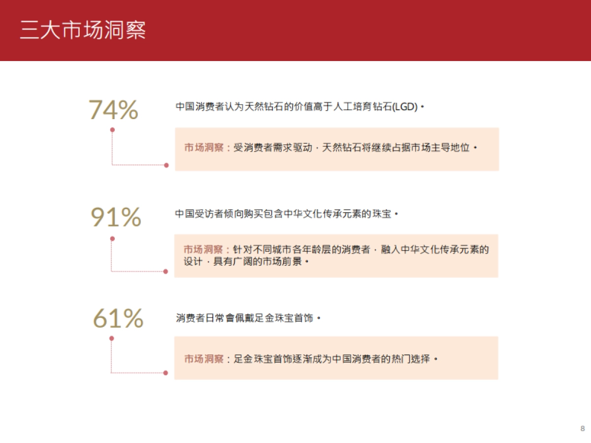 周大福：2023珠宝消费趋势调查报告_第8页