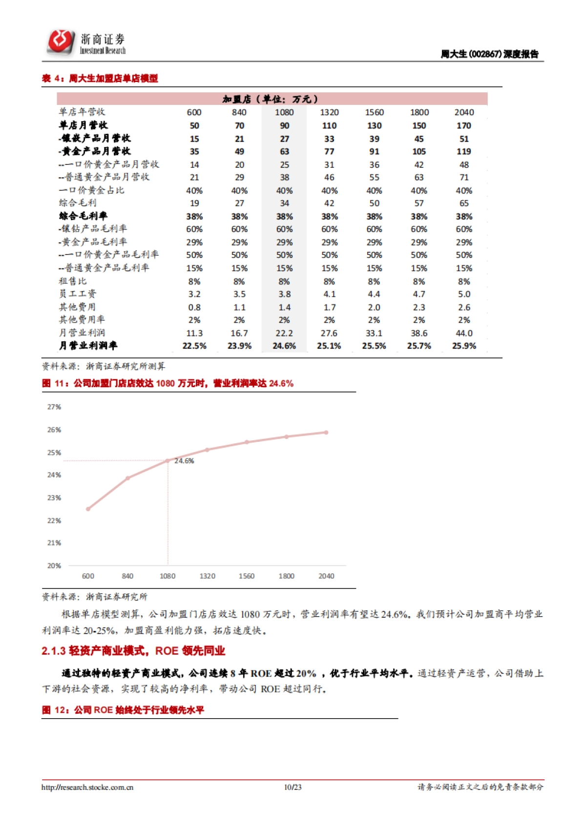 周大生深度报告:珠宝首饰-加盟盈利能力持续提升,驱动拓店速度有望超预期_第10页
