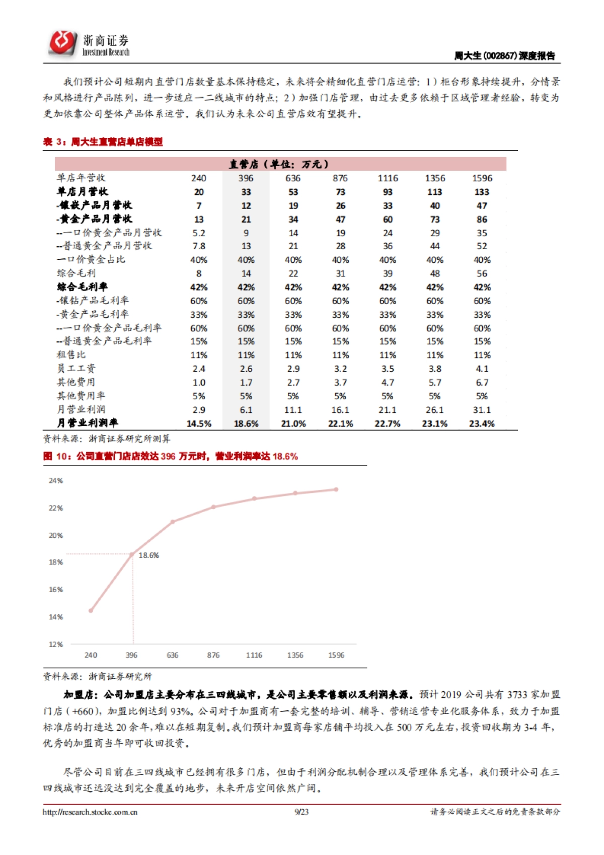 周大生深度报告:珠宝首饰-加盟盈利能力持续提升,驱动拓店速度有望超预期_第9页