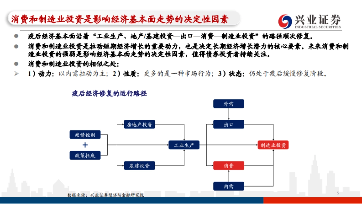 主题策略-后疫情时代的基本面分析系列一：一文知晓消费和制造业投资-兴业证券[黄伟平,左大勇,徐琳,刘哲铭]_第5页