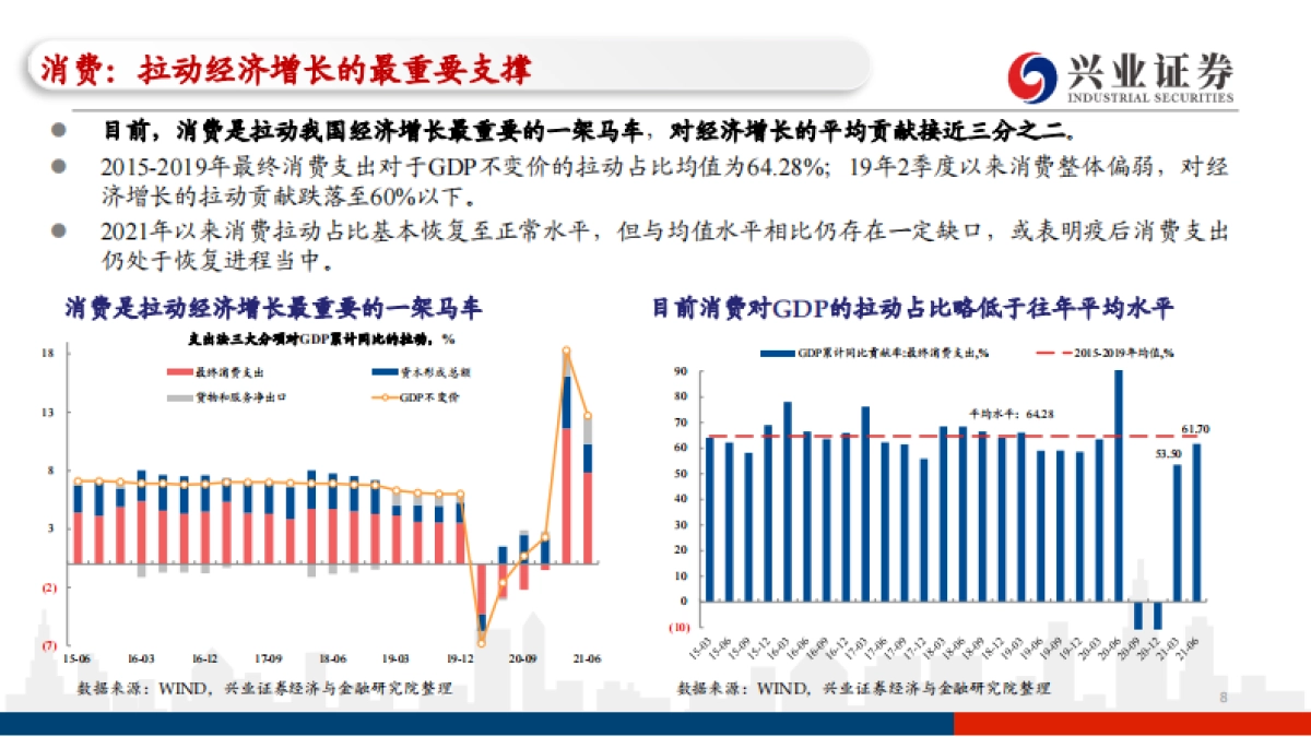 主题策略-后疫情时代的基本面分析系列一：一文知晓消费和制造业投资-兴业证券[黄伟平,左大勇,徐琳,刘哲铭]_第8页