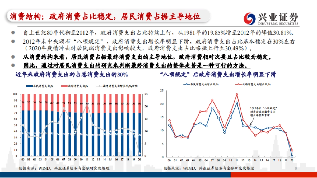主题策略-后疫情时代的基本面分析系列一：一文知晓消费和制造业投资-兴业证券[黄伟平,左大勇,徐琳,刘哲铭]_第9页