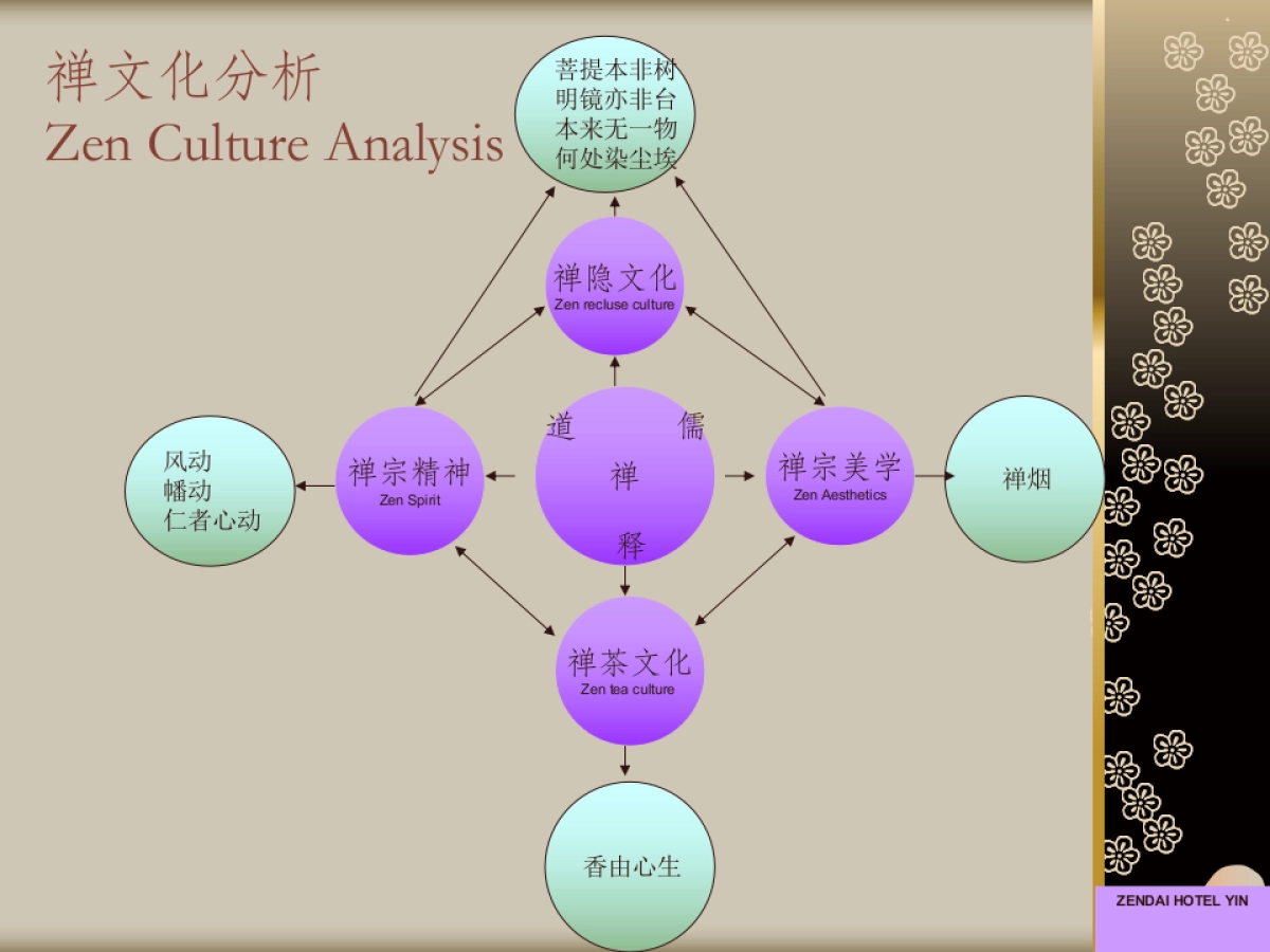 尊域喜玛拉雅酒店（证大大隐酒店）概念设计报告(中英文)_第10页