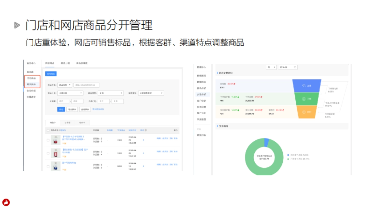 有赞零售茶饮轻食解决方案_第8页