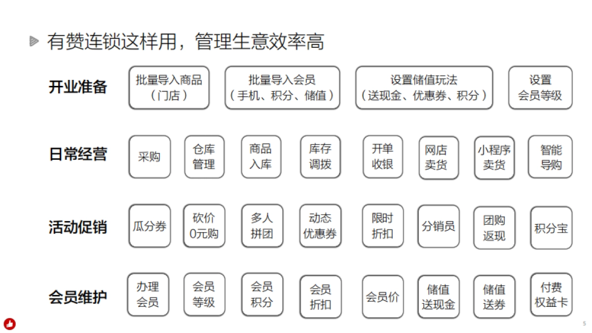 有赞零售超市便利店解决方案_第5页