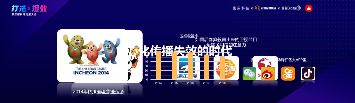 有赞-行云:2021私域大趋势:零售业的时代困境与破局之道_第4页