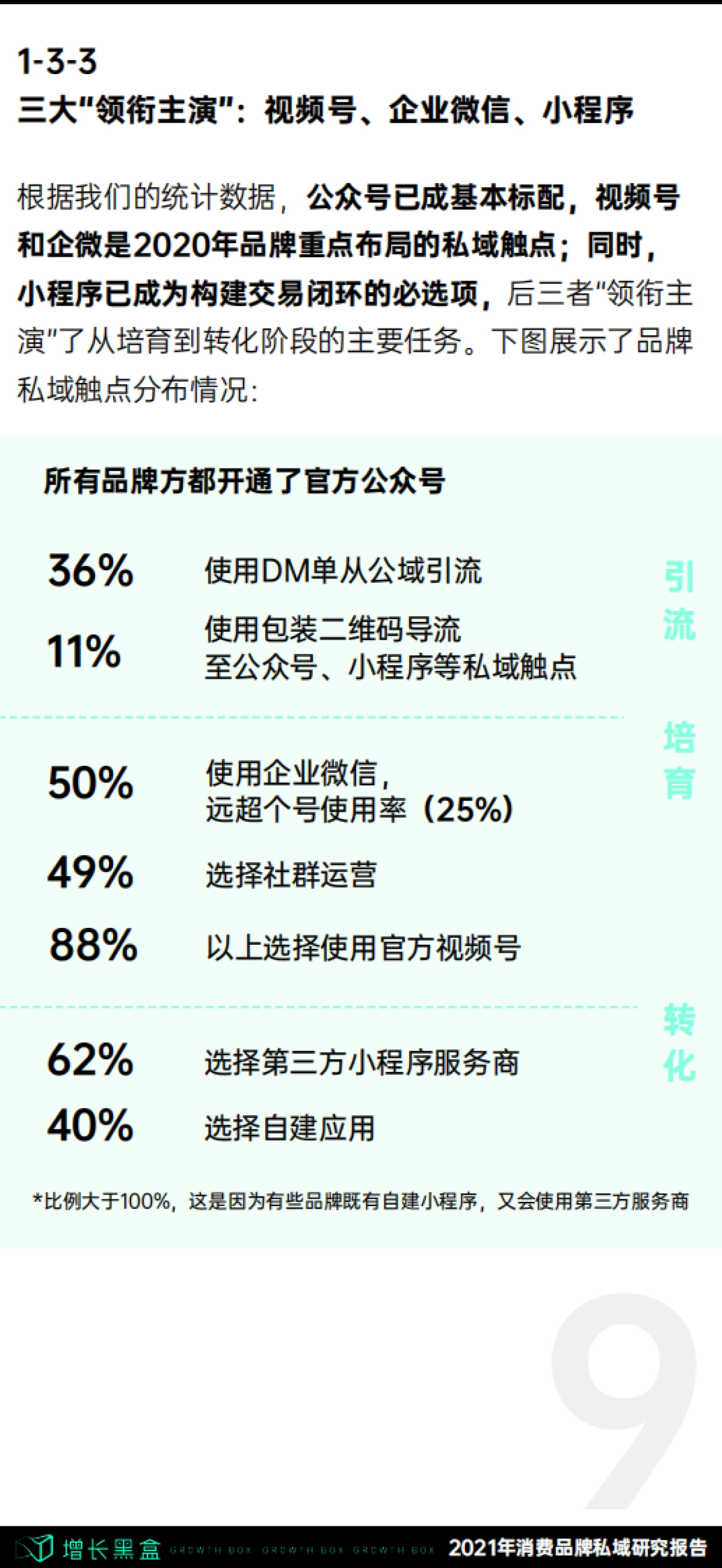 增长黑盒2021消费品牌私域研究报告_第10页