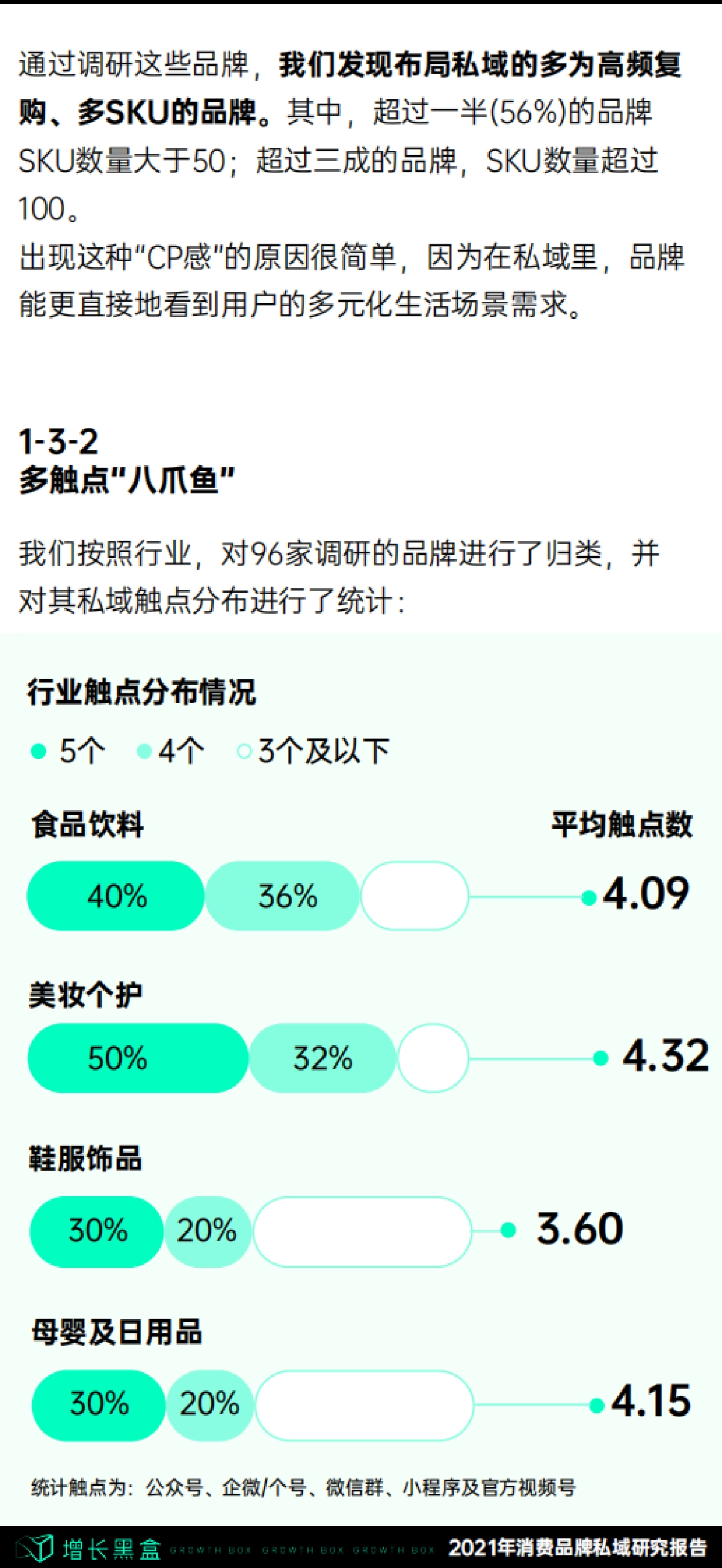 增长黑盒2021消费品牌私域研究报告_第9页