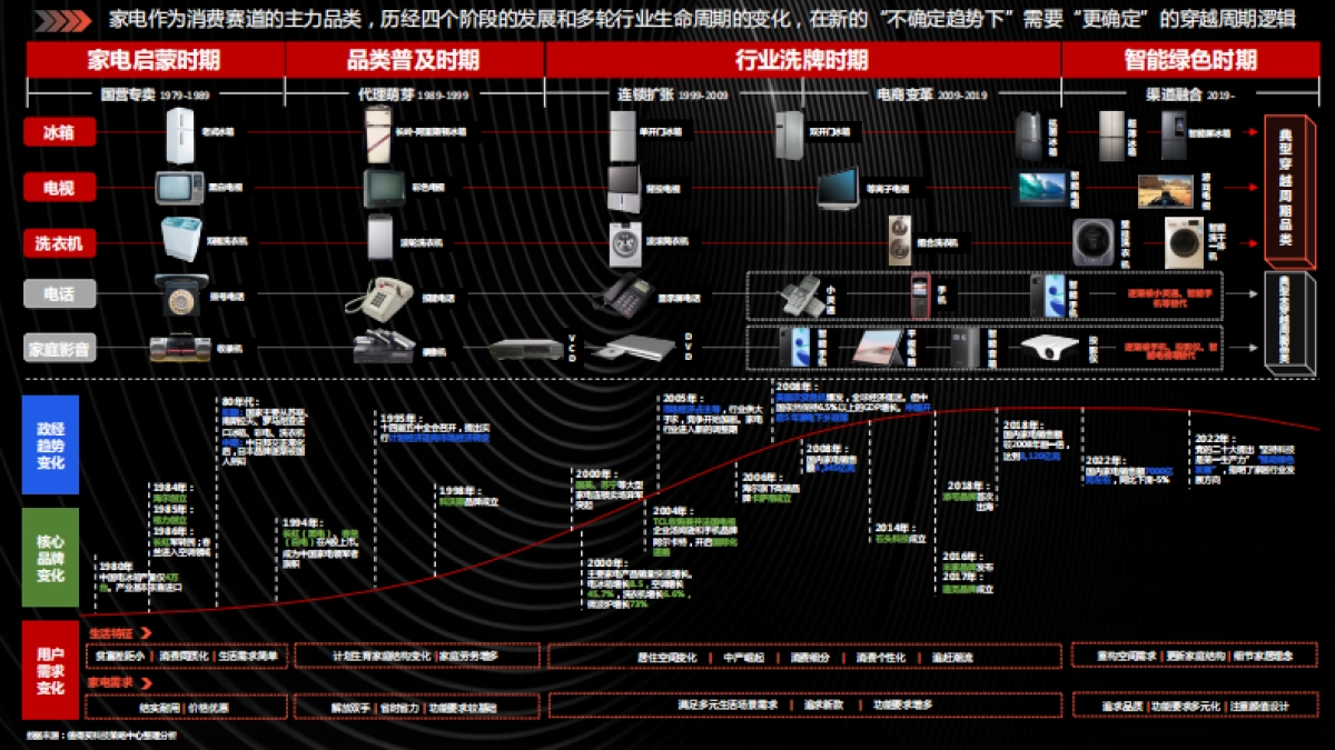 值得买科技:2023家电创新趋势和“科学消费”实践报告_第4页