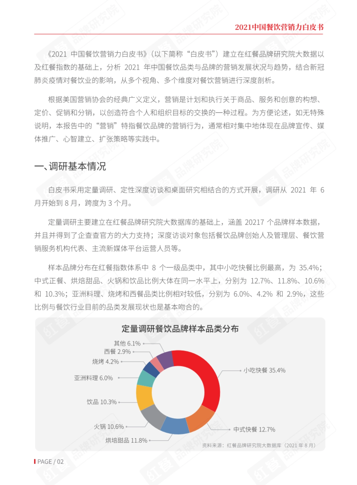 中国餐饮营销力白皮书-红餐-22页_第3页