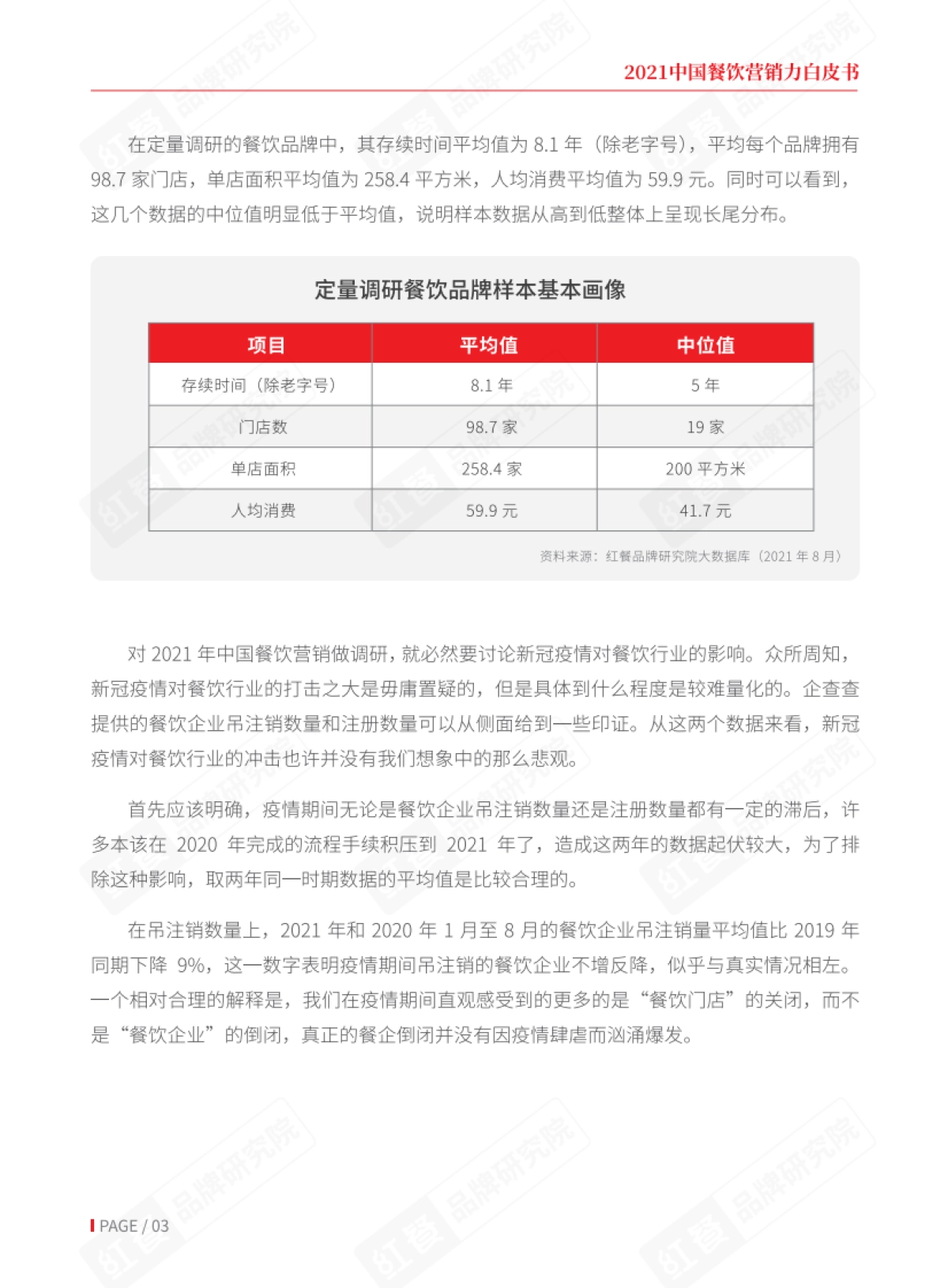 中国餐饮营销力白皮书-红餐-22页_第4页
