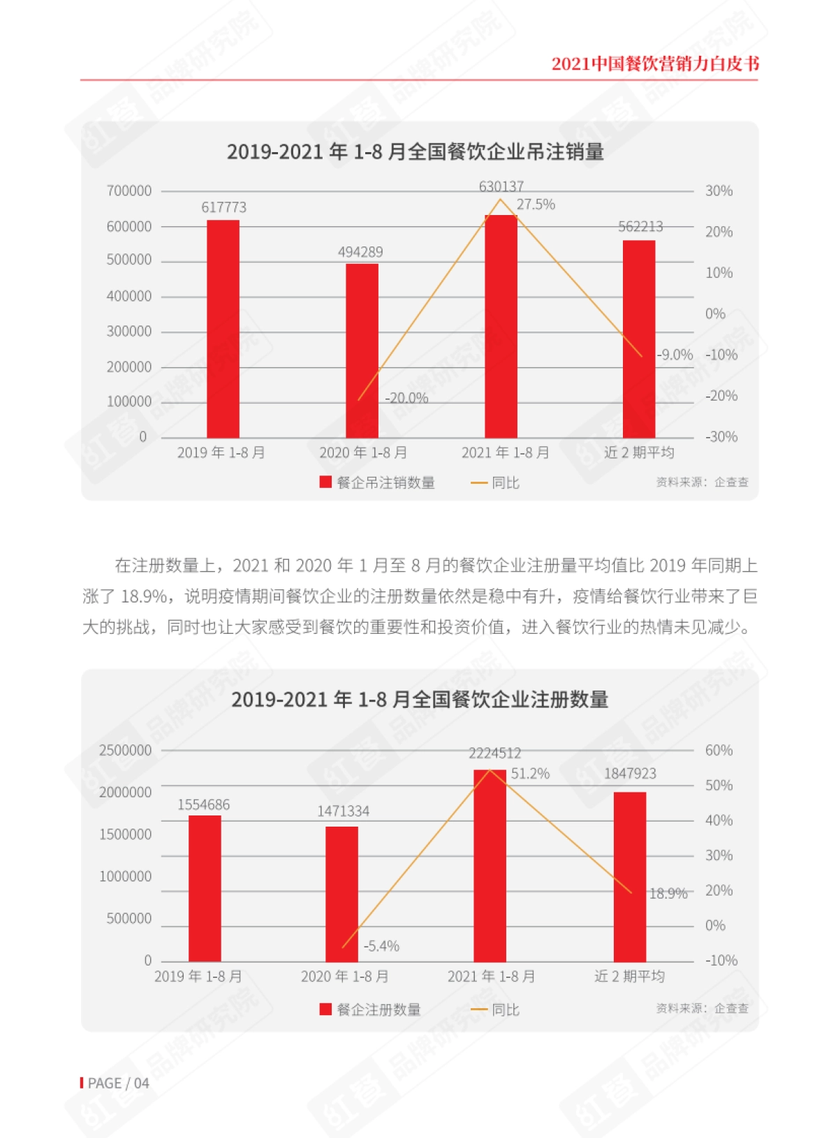 中国餐饮营销力白皮书-红餐-22页_第5页