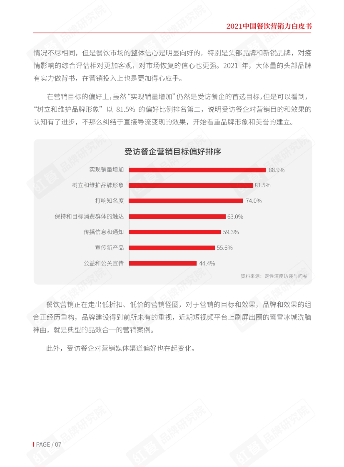 中国餐饮营销力白皮书-红餐-22页_第8页