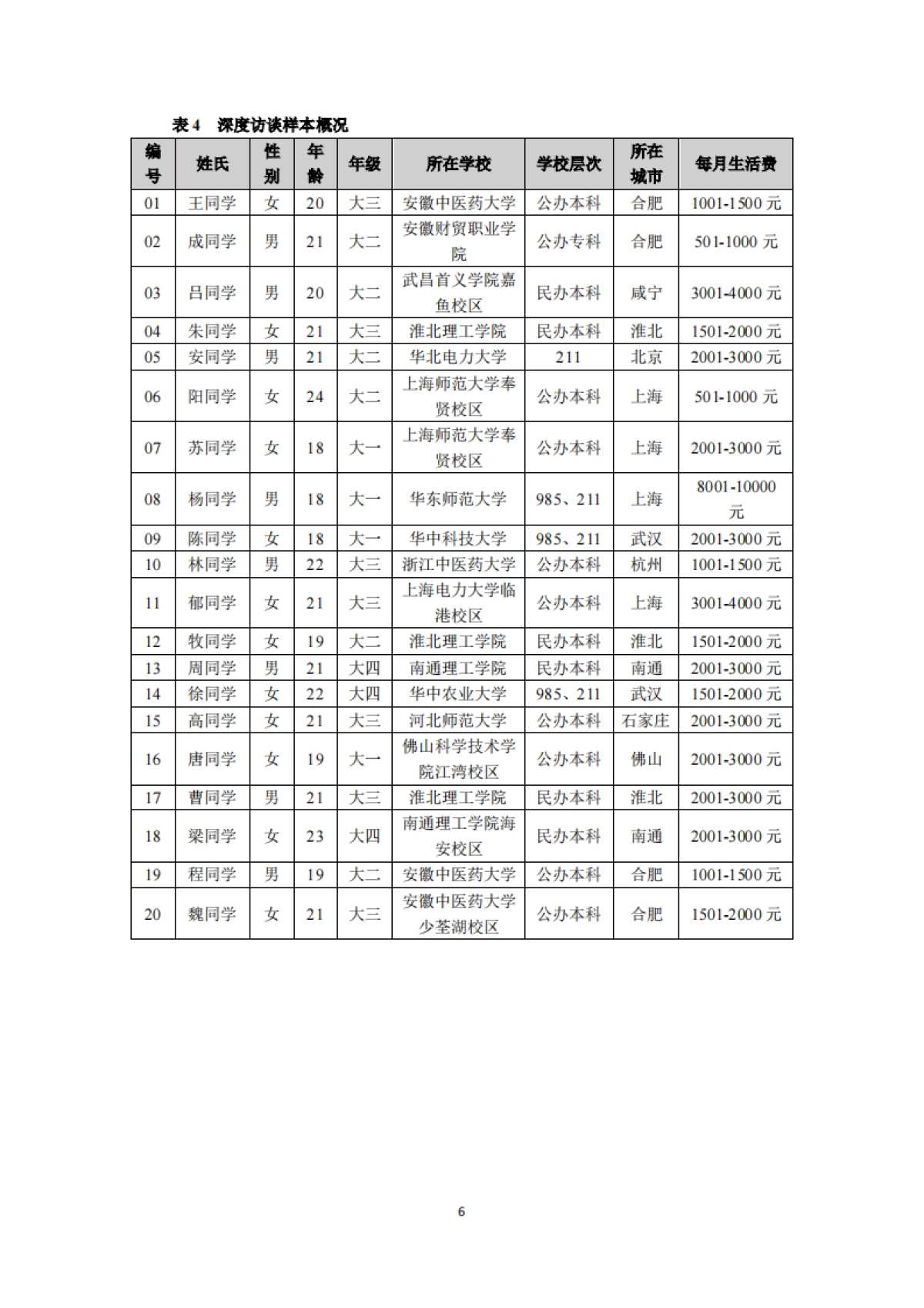 中国传媒大学&俺来也：2023-2024中国大学生消费洞察白皮书_第10页