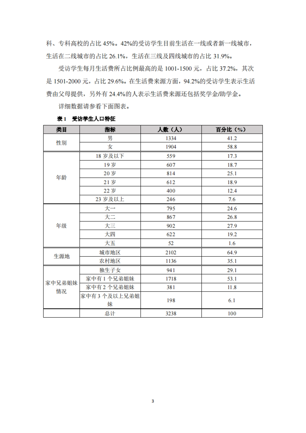 中国传媒大学&俺来也：2023-2024中国大学生消费洞察白皮书_第7页