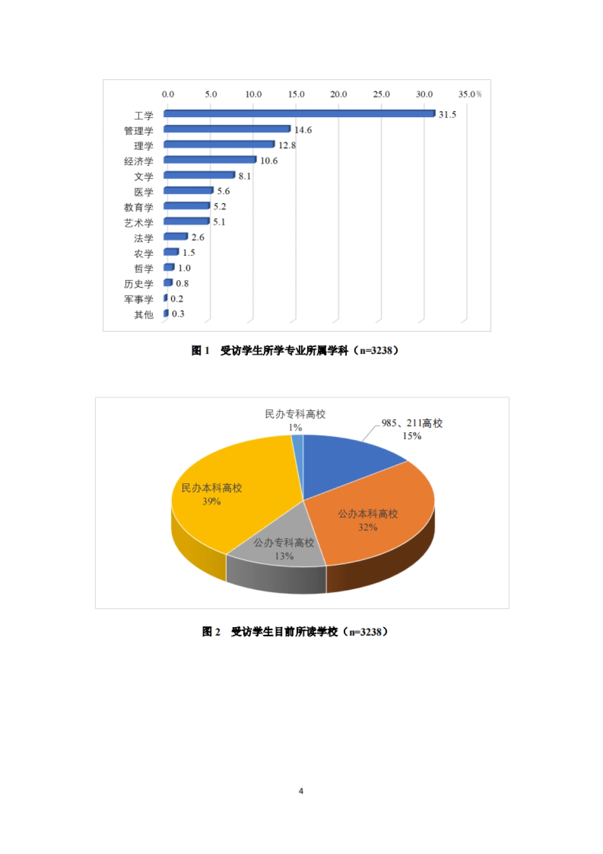 中国传媒大学&俺来也：2023-2024中国大学生消费洞察白皮书_第8页